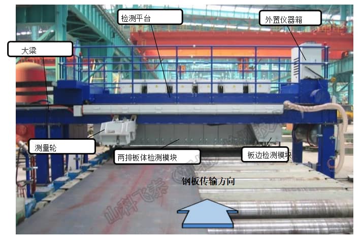 鋼板探傷設(shè)備.jpg 鋼板探傷設(shè)備.jpg